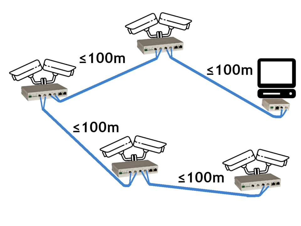 Connection scheme for Ethernet converters over plastic optical fiber LiteWIRE