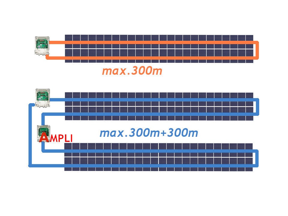 Antifurto pannelli solari - Cooection scheme for LiteSUN Plus anti-theft for solar panels over plastic optical fiber LiteWIRE