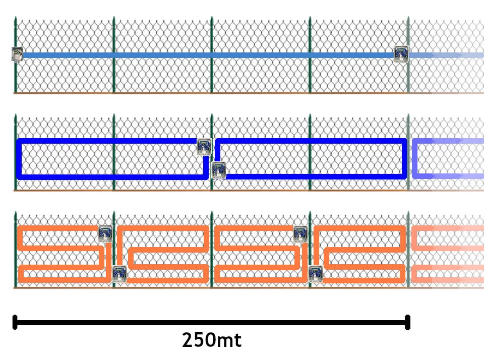 LiteFENCE - Intrusion detection with LiteFENCE and plastic fiber cable LiteWIRE applied to a flexible fence